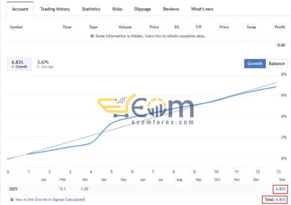 Zonda EA MT5 Live Signal