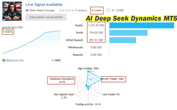 AI Deep Seek Dynamics Live Result