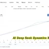 AI Deep Seek Dynamics Live Results