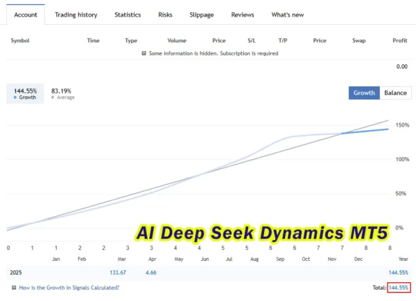 AI Deep Seek Dynamics Live Results