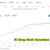 AI Deep Seek Dynamics Live Signal