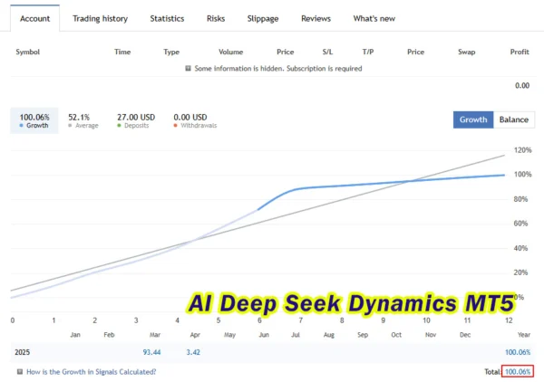 AI Deep Seek Dynamics Live Signal