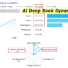 AI Deep Seek Dynamics MT5 Live Result