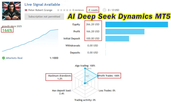 AI Deep Seek Dynamics MT5 Live Result