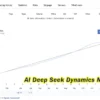 AI Deep Seek Dynamics MT5 Live Results