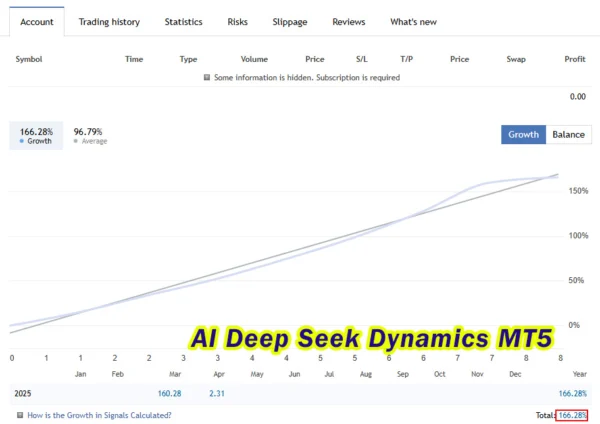 AI Deep Seek Dynamics MT5 Live Results