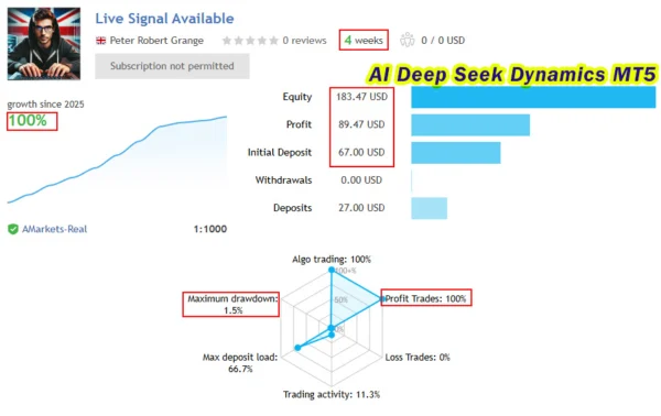 AI Deep Seek Dynamics MT5 Live Signal