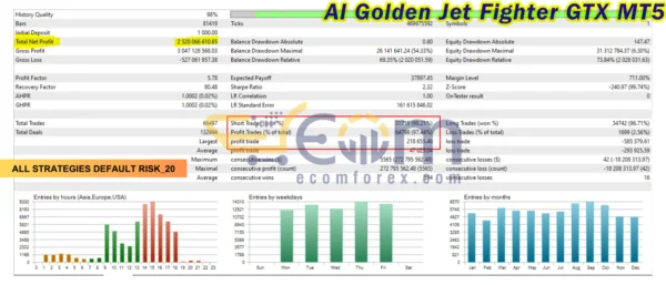 AI Golden Jet Fighter GTX Backtest