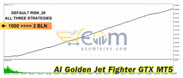 AI Golden Jet Fighter GTX Backtests