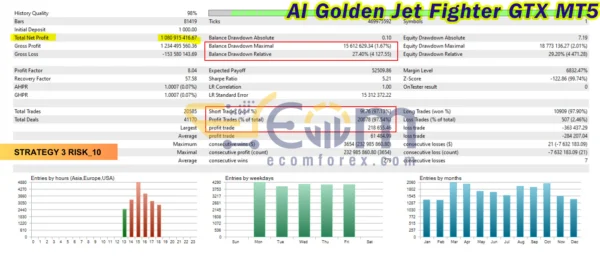 AI Golden Jet Fighter GTX MT5 Backtest