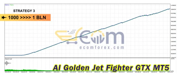 AI Golden Jet Fighter GTX MT5 Backtests