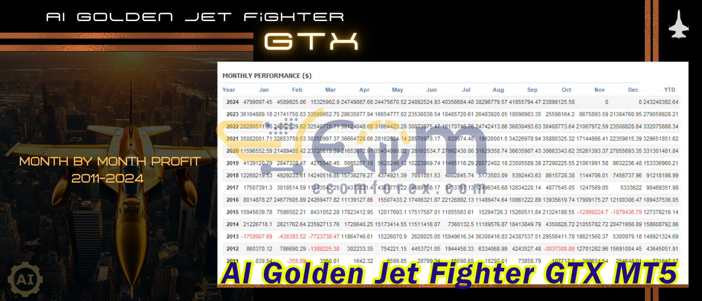 AI Golden Jet Fighter GTX MT5 Review