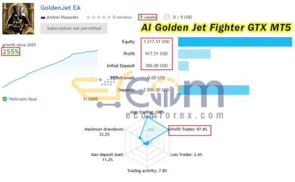 AI Golden Jet Fighter GTX MT5 Review