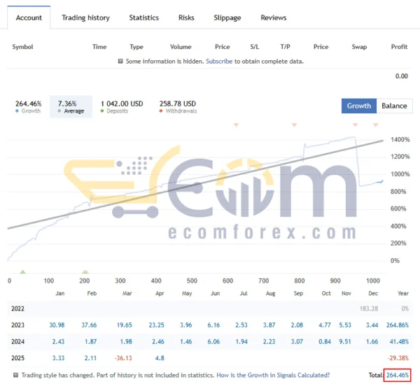 AI Quantum Perceptor X MT5 Live Results