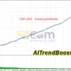 AITrendBooster Backtest