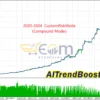 AITrendBooster MT5 Backtest
