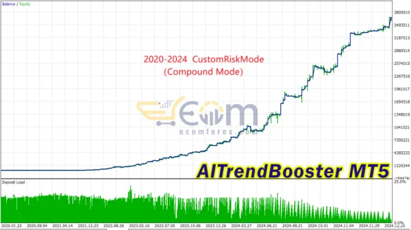 AITrendBooster MT5 Backtest