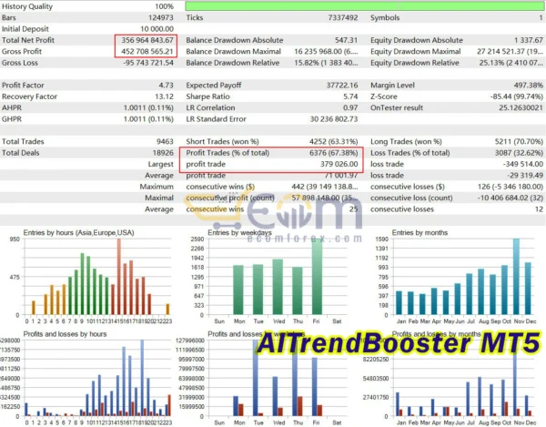 AITrendBooster MT5 Backtests