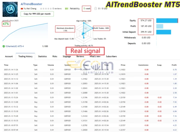 AITrendBooster MT5 Live Signal