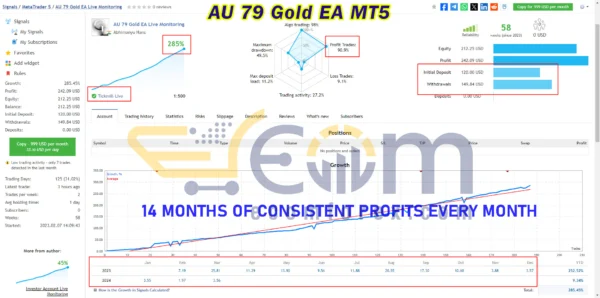 AU 79 Gold EA MT5 Live Result