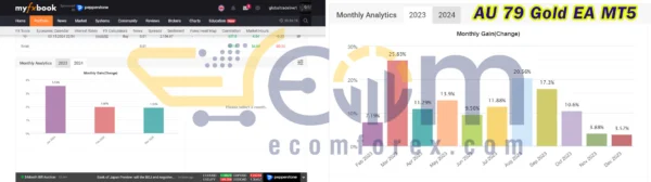 AU 79 Gold EA MT5 Live Results