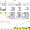 Advanced Scalper MT5 Backtest