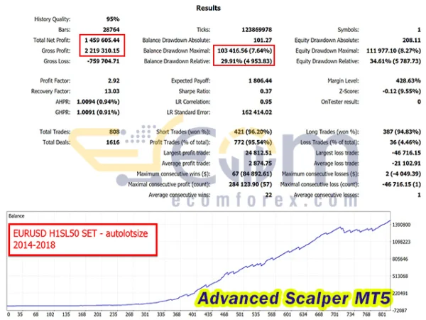Advanced Scalper MT5 Backtest
