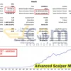 Advanced Scalper MT5 Backtests