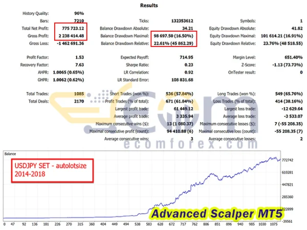 Advanced Scalper MT5 Backtests