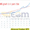 Advanced Scalper MT5 Live Result