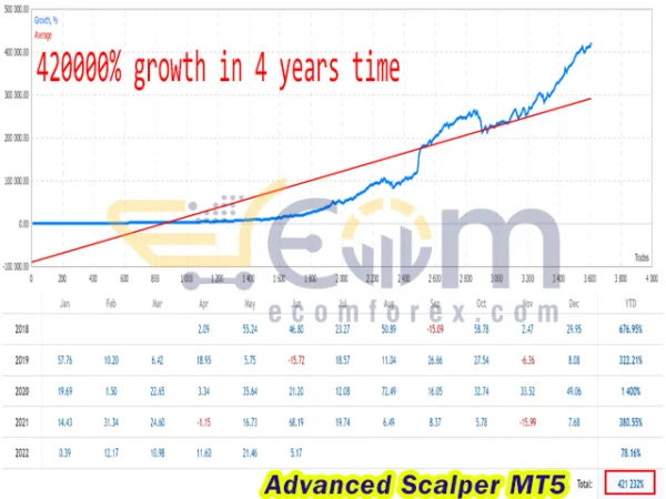 Advanced Scalper MT5 Live Result