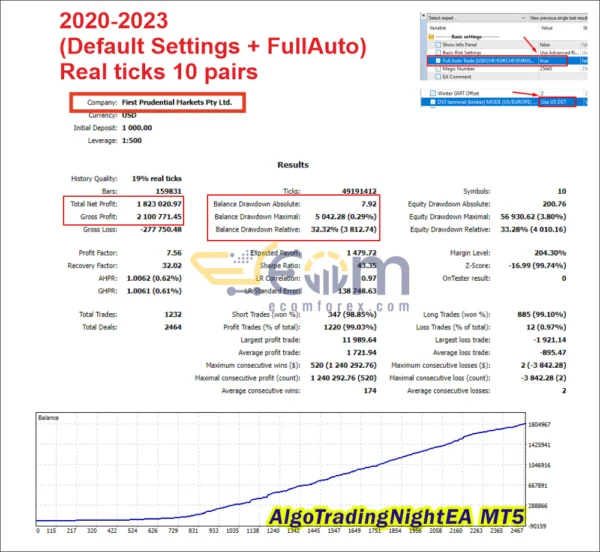 AlgoTradingNightEA Backtests
