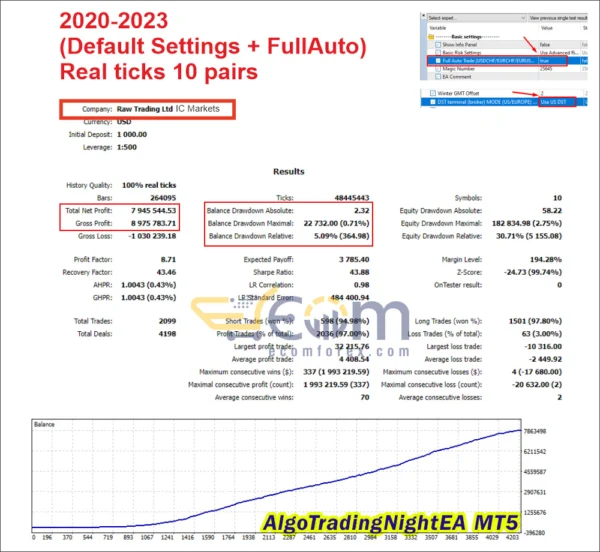 AlgoTradingNightEA MT5 Backtest