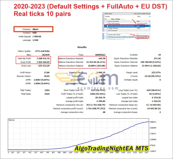 AlgoTradingNightEA MT5 Backtests