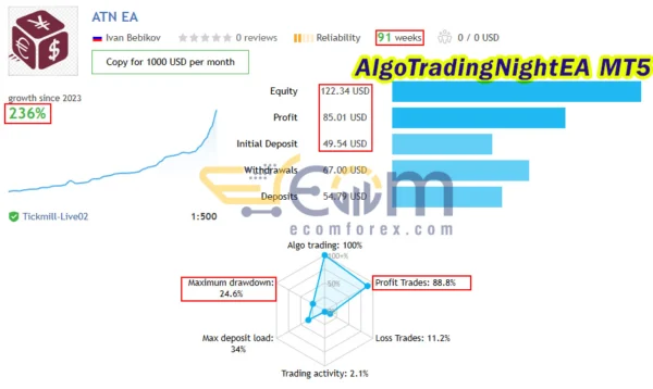 AlgoTradingNightEA MT5 Live Result