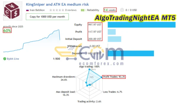 AlgoTradingNightEA MT5 Live Signal