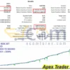 Apex Trader Backtest