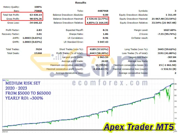 Apex Trader Backtest