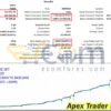Apex Trader Backtests