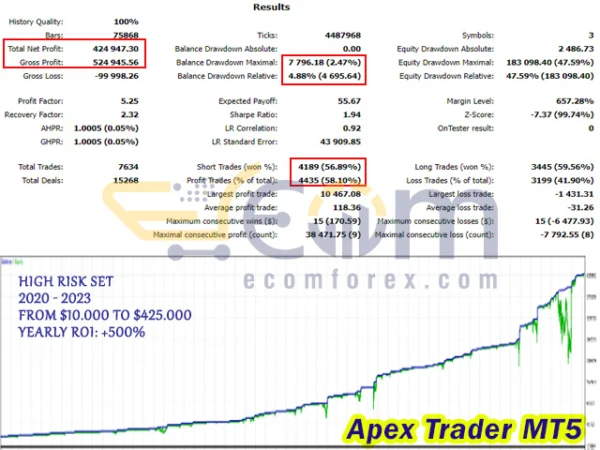 Apex Trader Backtests