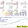 Apex Trader MT5 Backtest