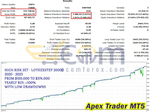 Apex Trader MT5 Backtest
