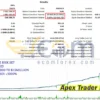 Apex Trader MT5 Backtests