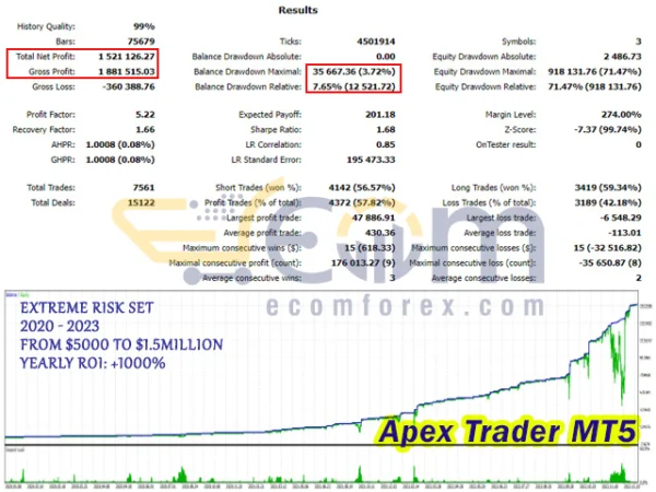Apex Trader MT5 Backtests