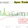 Apex Trader MT5 Live Result MyfxBook