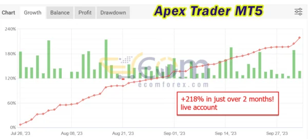 Apex Trader MT5 Live Result MyfxBook