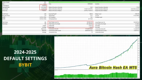 Aura Bitcoin Hash EA Backtest