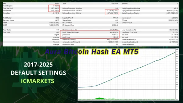 Aura Bitcoin Hash EA MT5 Backtest
