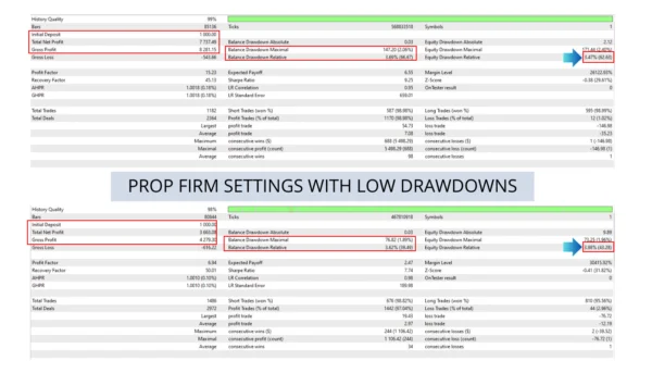 Aura Neuron MT5 Backtest PROP FIRM