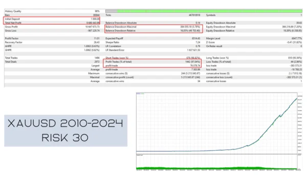 Aura Neuron MT5 Backtests